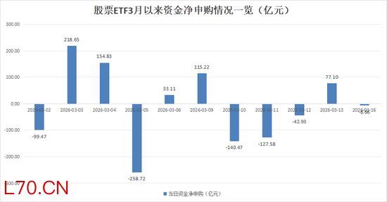 股票ETF市场再现“落袋为安”