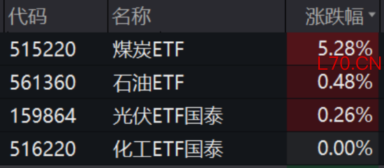 ETF日报：石油供应端疾速萎缩，近期原油价格持续上涨