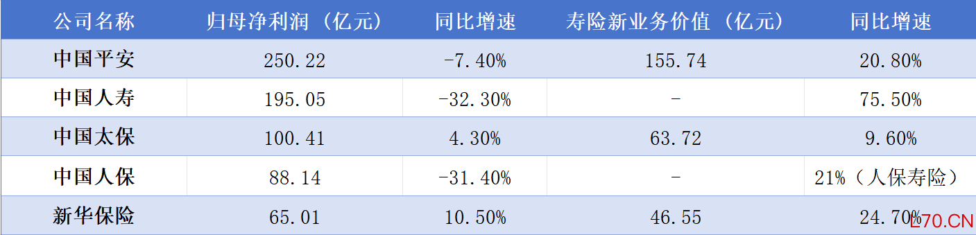 数据来源：上市险企2026年一季度报告