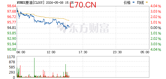霍尔木兹海峡突传大消息！美以曝出重大分歧！油价直线跳水