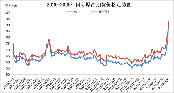 国内成品油价今晚上调 加满一箱油多花27.5元