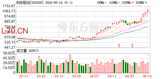 中际旭创803名员工获“奖”14亿元股票