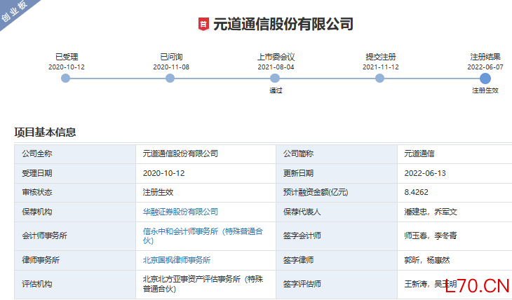 元道通信IPO过程.png