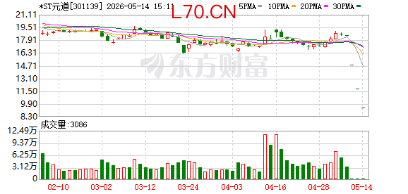 触目惊心！IPO数据狂注水、连续造假4年 欺诈募资11.7亿元 证监会动真格了