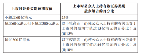 港股科技圈实控保卫战：融资与实控的平衡术