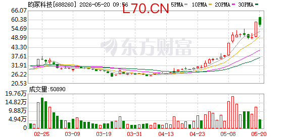 K图 688260_0